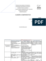 Cuadro comparativo de trastornos mentales