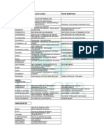 Benefícios dos principais ativos ortomoleculares