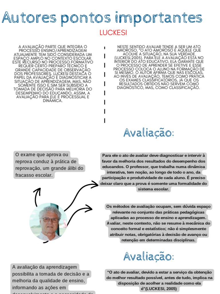 Avaliação e Aprendizagem em Luckesi | PDF | Aprendizado | Alfabetização