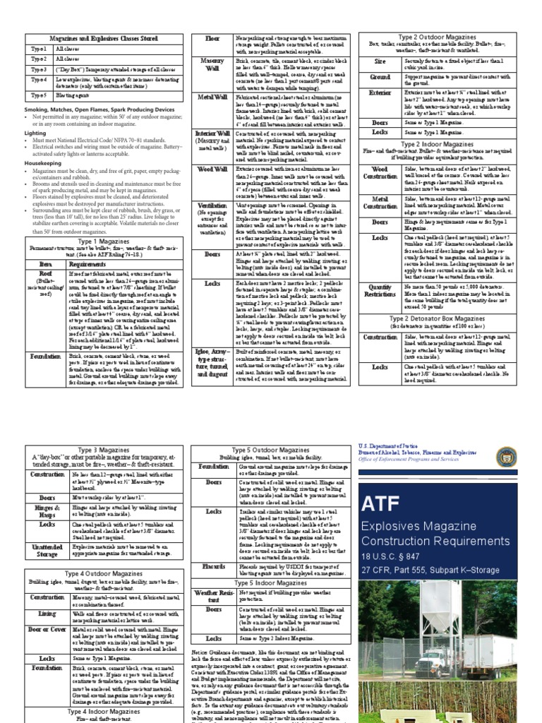 Explosives Magazine Storage Guidelines | PDF | Door | Concrete