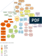 Diagragma Radial Ambiente y Sostenibilidad PDF
