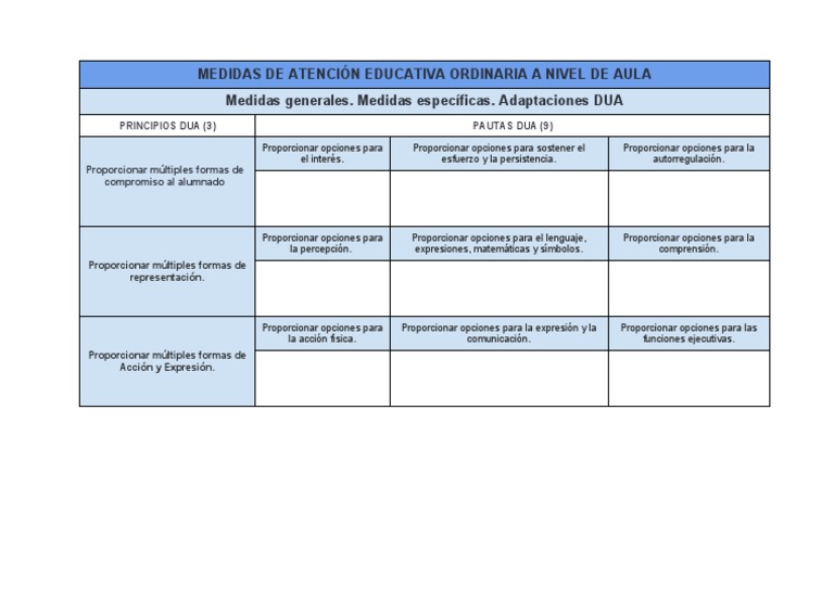 Estrategias DUA en el Aula | PDF