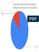 Contagem de 22. Você Se Sente Capaz de Propor Atividades Físicas Inclusivas Na Instituição Onde Atua Ou em Suas Práticas