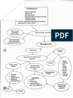 Hypoglycemia (2021 - 10 - 08 04 - 03 - 40 UTC) PDF