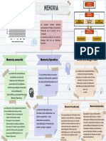 Mapa conceptual del color moderno blanco