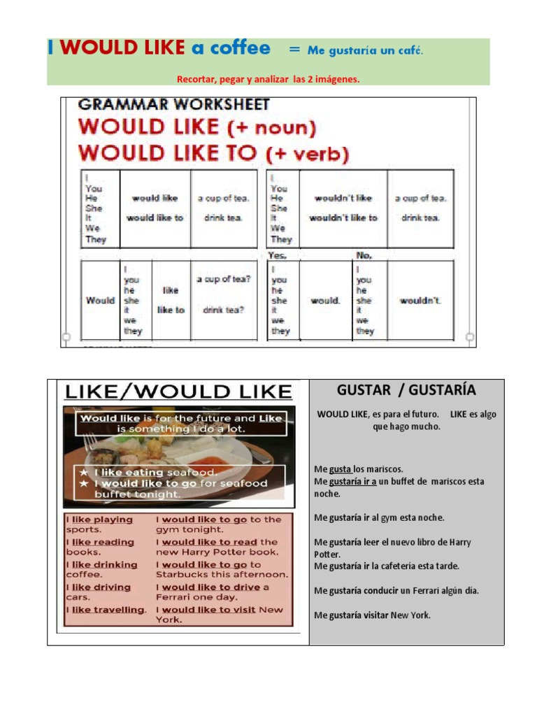 Borrador Guia 7.. Inglés PDF