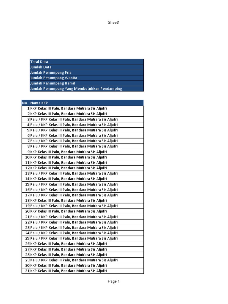 Rekapitulasi Penerbitan Laik Terbang 020221 Batch 1 | PDF