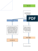 Mapa Conceptual 1