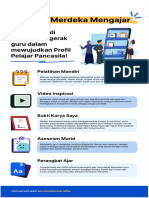 Infografis - Platform Merdeka Mengajar