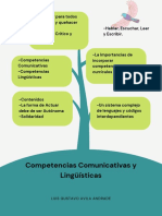 Póster Infografía Árbol Esquema Orgánico Verde PDF