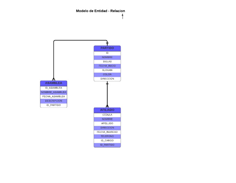 Diagrama ER de Base de Datos (Pata de Gallo) PDF | PDF