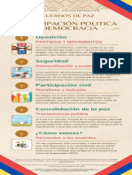 Participación y Democracia