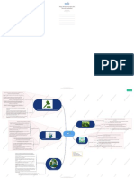 Docsity Mapa Mental Principios Del Derecho Ambiental