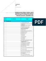 Matriks Rekap Data TP Sek Jajaran 2