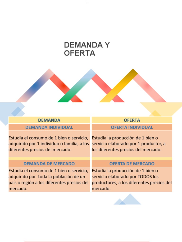 Oferta y Demanda en el Mercado | PDF | Oferta (economía) | Oferta y demanda