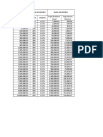 Tabla de Prestamos PDF