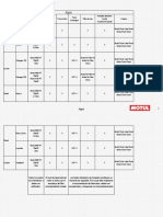 Guía de Lubricación de Motos Appia PDF