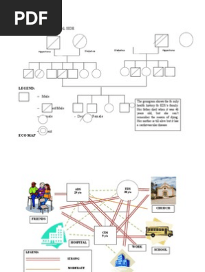 GENOGRAM