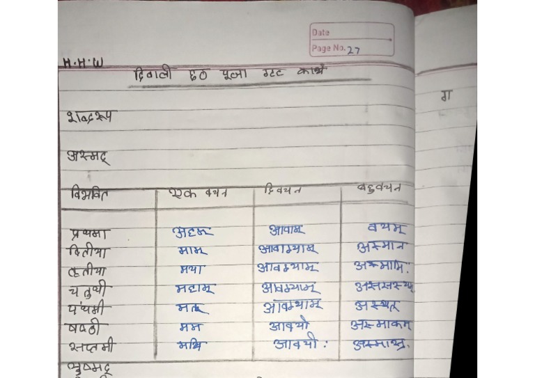 sanskrit-holiday-homework-pdf-pdf
