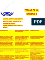 Temas Unidad 3