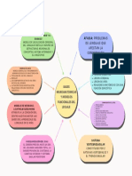 Bases Neuronales y Modelos