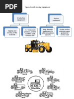 Constequipmentmanagement Unit 2