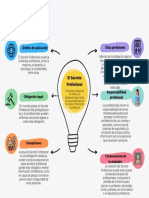 Gráfico App Desarrollo Profesional Mapa Mental Amarillo Degradado