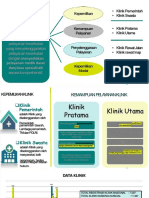 PDF Standar Akreditasi Klinik Bab 3 Standar 1 Dan 2 Askar Compress