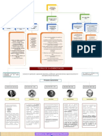 Teorías de la administración científica