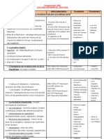 Progression CM2 Histoire Pont