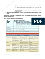 Absorcion de Farmacos PDF