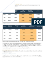 Principal Parts: Verb Simple Present Simple Past Past Participle Present Participle Infinitive