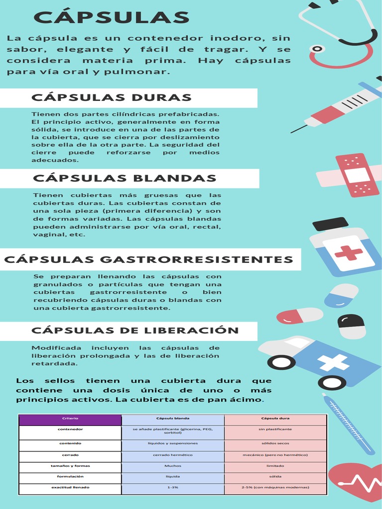 Tipos y funciones de cápsulas farmacéuticas | PDF