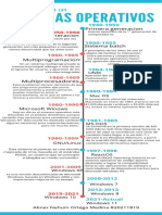 Copia de Cronograma Infográfico de La Historia Del Volibol PDF