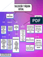 Mapa Conceptual Cuadro Sinóptico Simple Degrade Rosa Morado