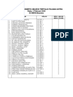 Daftar Peserta Seleksi