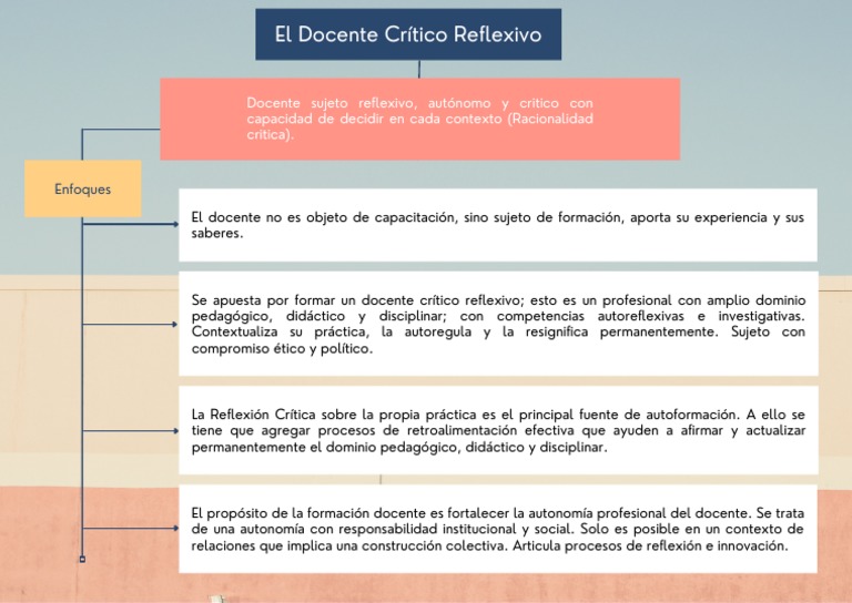 Formación del Docente Crítico Reflexivo | PDF | Crecimiento personal y ...