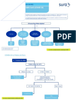 Guia de Abordaje Y Seguimiento: Diagnósticos Diferenciales Sars Cov2 (Covid 19) en Pediatría