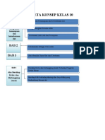 Tugas Kat. SMA Konsep Materi KLS 10, 11, 12