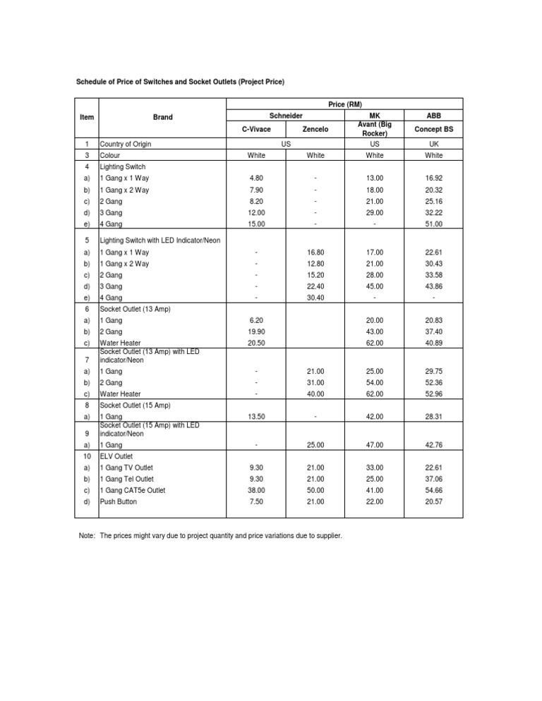 Switches and Socket Outlets Pricing Guide | PDF