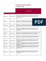 Milky Mist Dairy Food Private Limited Risk & Control Matrix - Order To Cash