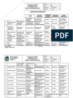 2 .Sasaran Mutu