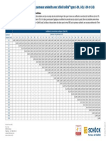 Valeurs U Des Murs Avec Schoeck Isolink Types C EH C ED C SH Et C SD (6446)