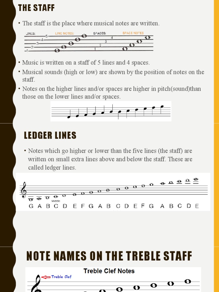 Understanding Ledger Lines in Music | PDF | Clef | Elements Of Music
