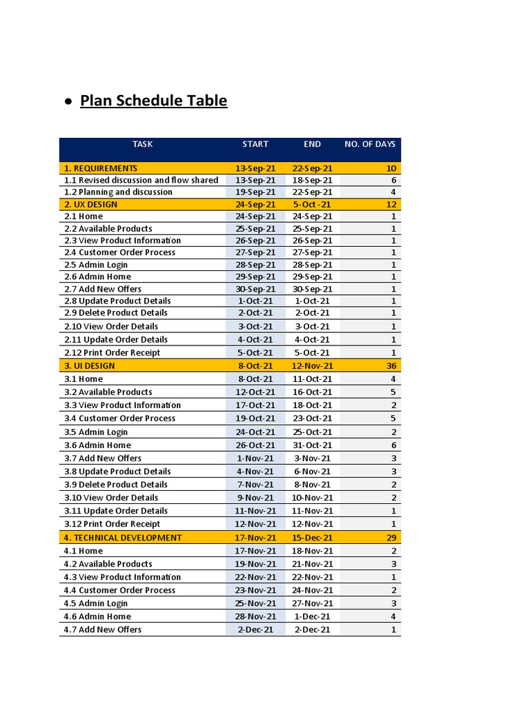 Project Time Management | PDF | Databases | Php