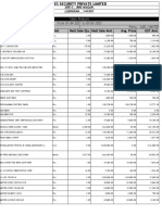 Sales Analysis