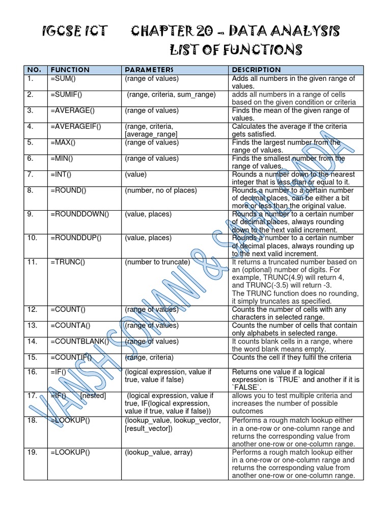 ms-excel-very-important-formulas-for-rscit-computer-exam-in-58-off