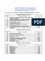 Sarezidento Programebis Modulebi 2011