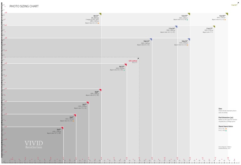 Photo Print Size Chart US PDF Pixel Film Industry