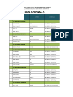 Daftar Petugas Layanan Khusus Sma SMK SLB